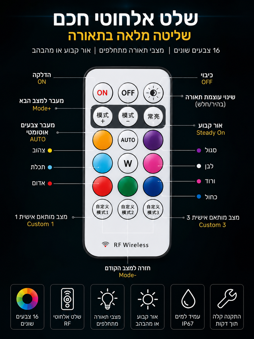 פנסים לרכב וגם לאפנוע
