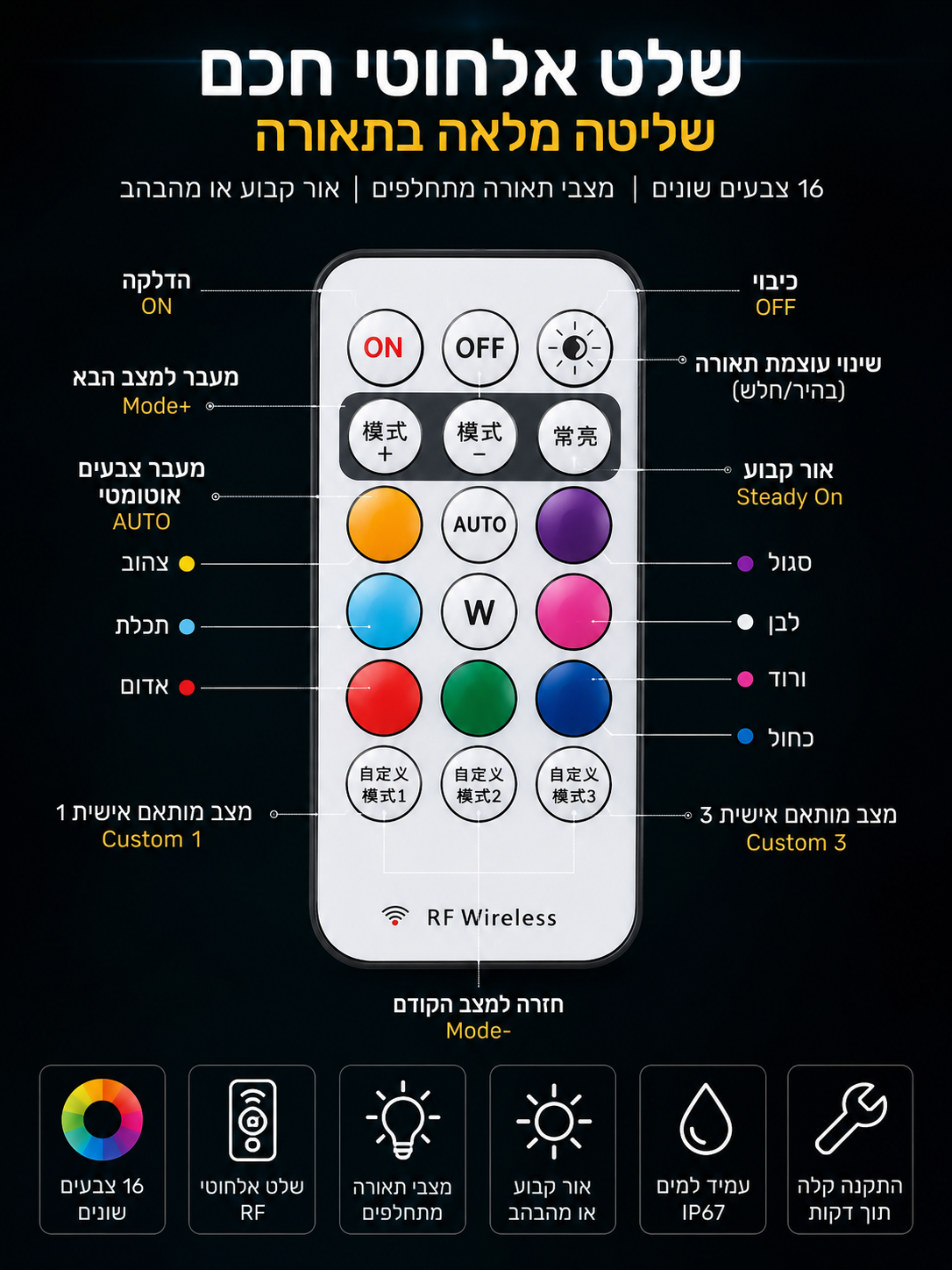 פנסים לרכב וגם לאפנוע
